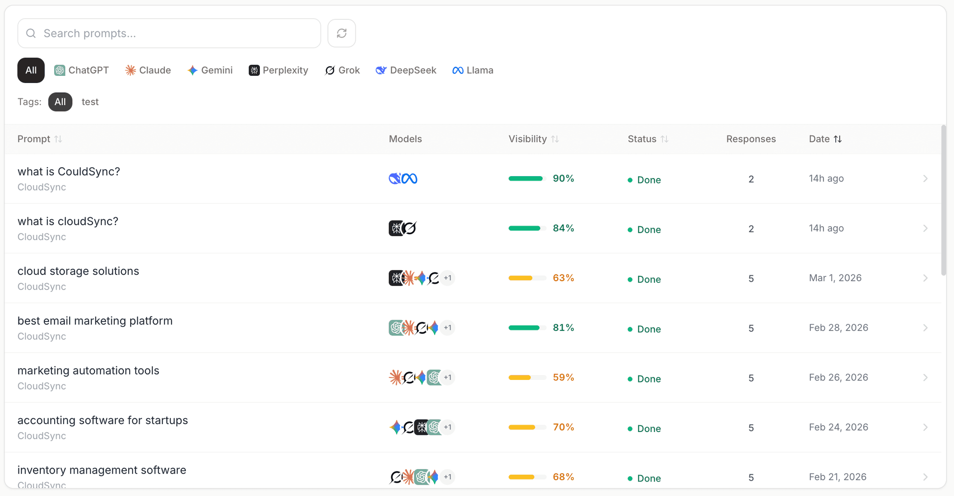 GeoArk AI prompts dashboard — track visibility across ChatGPT, Claude, Gemini, Perplexity, Grok, DeepSeek, and Llama