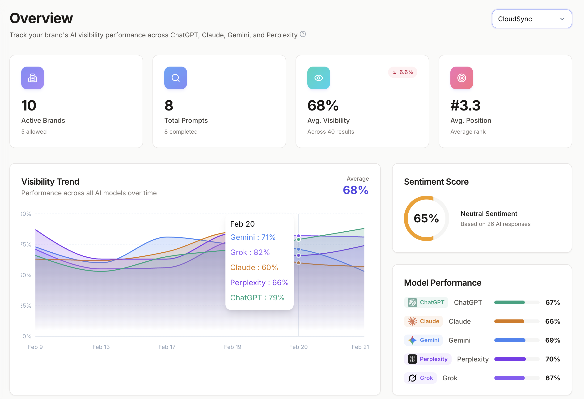 GeoArk AI dashboard — brands, prompts, visibility trend, and key GEO metrics at a glance